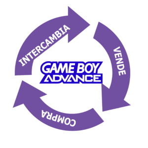 Compra-Venta-Cambio GBA