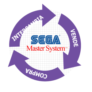 Compra-Venta-Cambio Master System