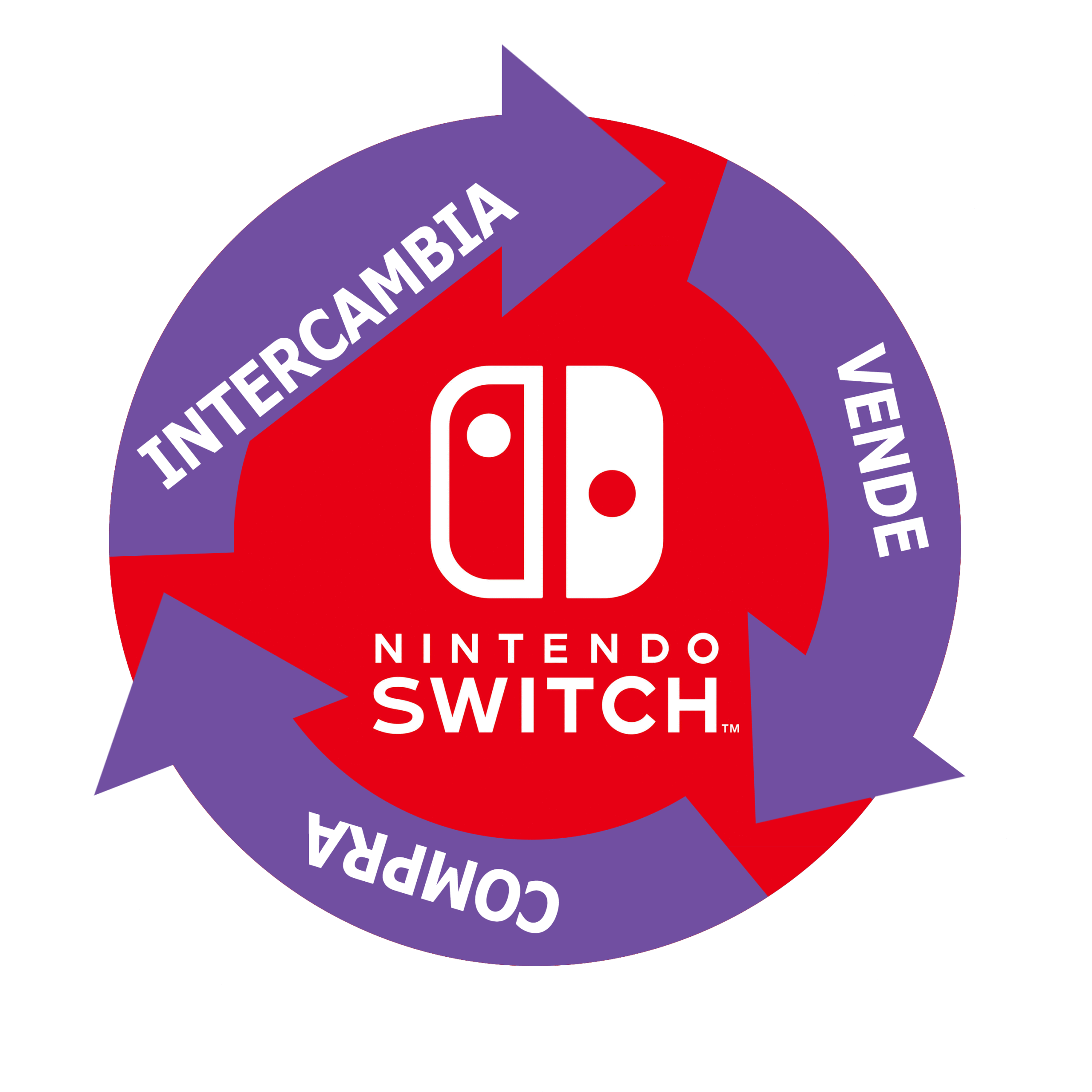 Compra-Venta-Cambio Switch