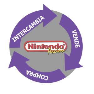 Compra-Venta-Cambio Revista Nintendo Acción